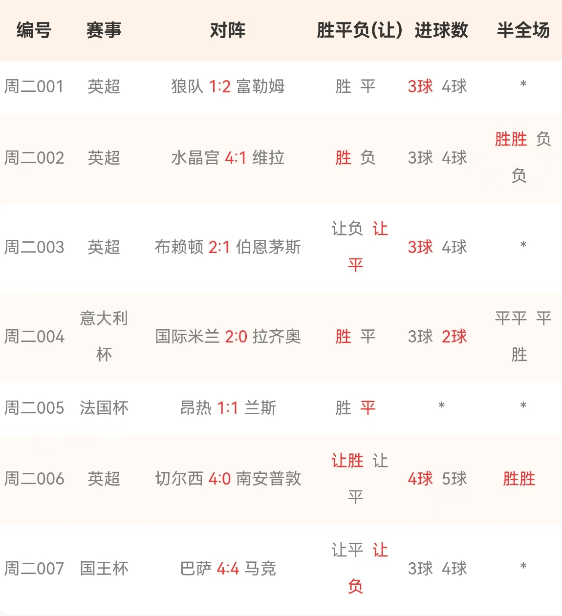 英超精彩对决,教练深度剖析战术调整与关键数据变化的简单介绍 英超精彩对决,教练深度剖析战术调整与关键数据变化的简单介绍
